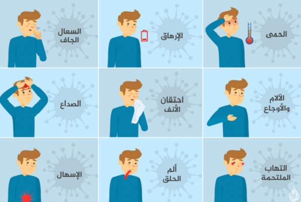 اعراض متحور فيروس كورونا الجديد 
